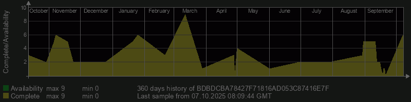BDBDCBA78427F71816AD053C87416E7F