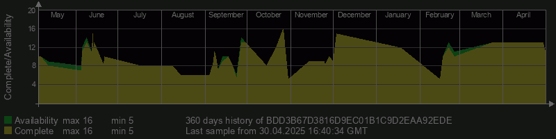 BDD3B67D3816D9EC01B1C9D2EAA92EDE