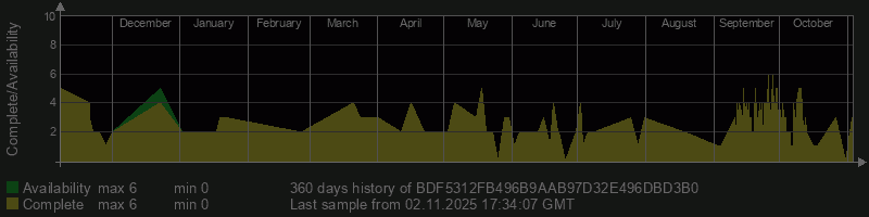 BDF5312FB496B9AAB97D32E496DBD3B0