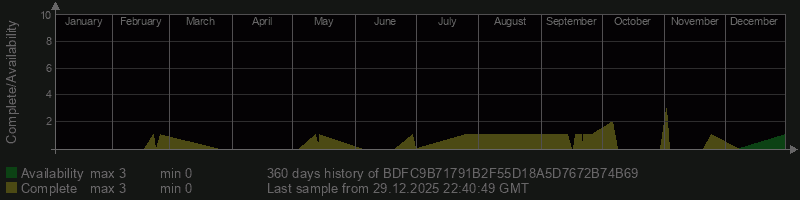 BDFC9B71791B2F55D18A5D7672B74B69