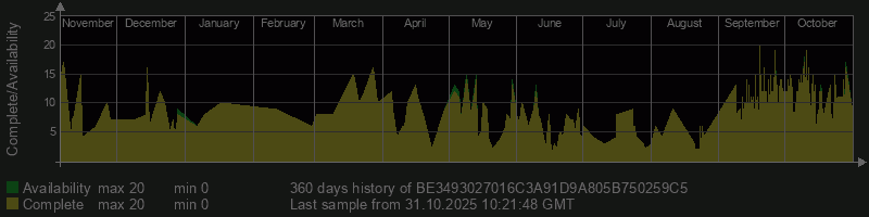 BE3493027016C3A91D9A805B750259C5