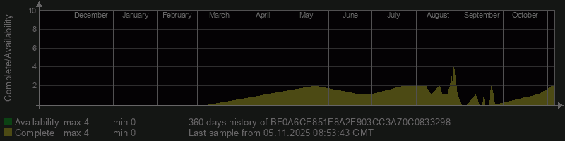 BF0A6CE851F8A2F903CC3A70C0833298