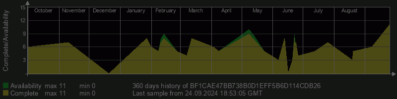 BF1CAE47BB738B0D1EFF5B6D114CDB26