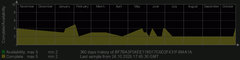 BF7BA3F04EE118D17C6D2F431F484A1A
