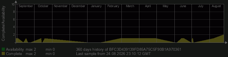 BFC3D439139FD85A75C5F90B1A970361