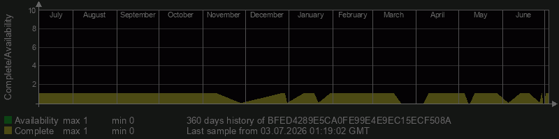 BFED4289E5CA0FE99E4E9EC15ECF508A