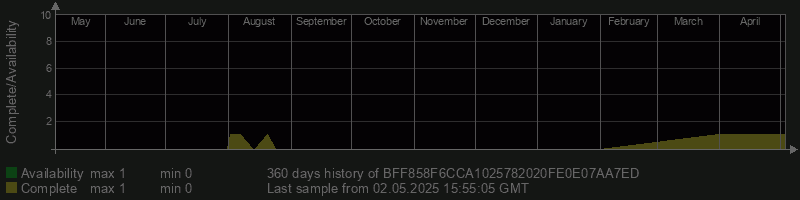 BFF858F6CCA1025782020FE0E07AA7ED