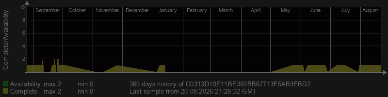 C0313D19E11BE350BB67713F5AB3EBD2 C0313D19E11BE350BB67713F5AB3EBD2