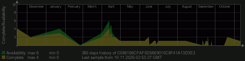 C086166CFAF5D5669010C8F41A13D3E3 C086166CFAF5D5669010C8F41A13D3E3