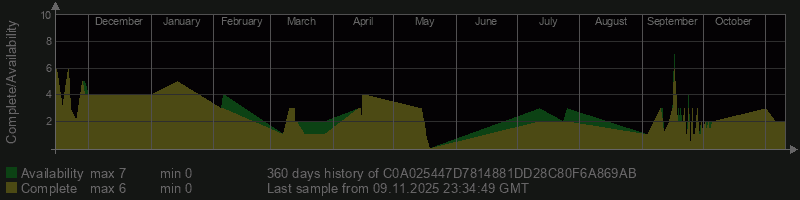 C0A025447D7814881DD28C80F6A869AB