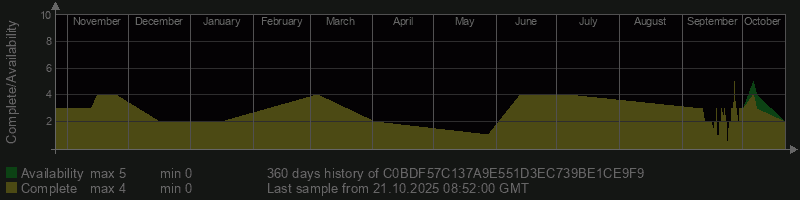 C0BDF57C137A9E551D3EC739BE1CE9F9