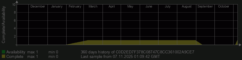 C0D2ED7F378C08747C8CC361002A9CE7