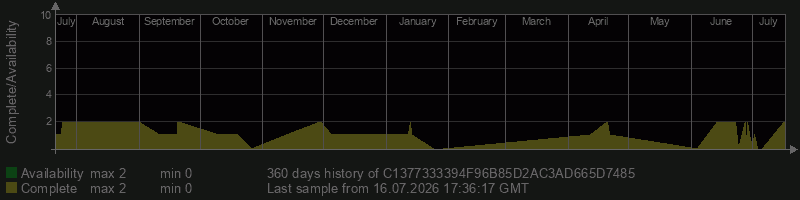 C1377333394F96B85D2AC3AD665D7485