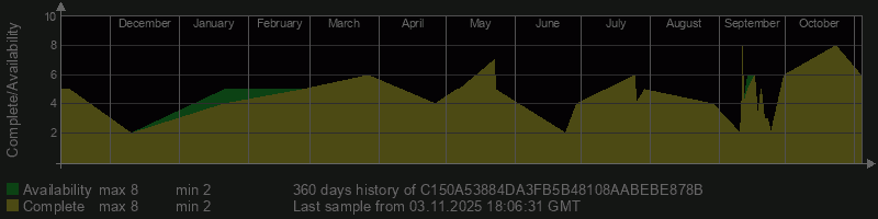 C150A53884DA3FB5B48108AABEBE878B