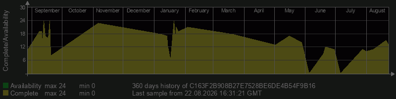 C163F2B908B27E7528BE6DE4B54F9B16