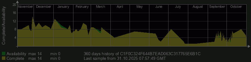 C1F0C324F644B7EAD063C317765E6B1C C1F0C324F644B7EAD063C317765E6B1C