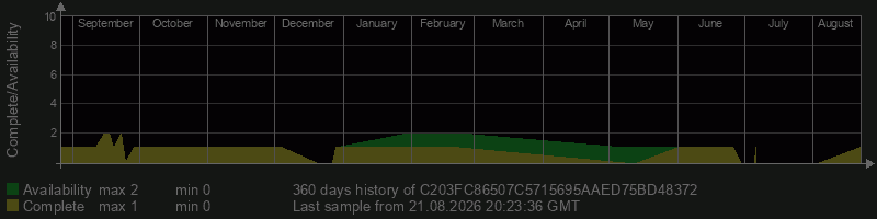 C203FC86507C5715695AAED75BD48372
