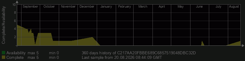 C217AA20FBBE689C6857519048DBC32D