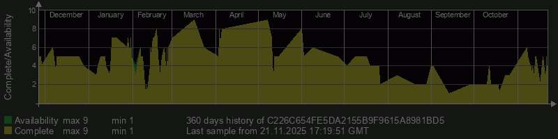 C226C654FE5DA2155B9F9615A8981BD5