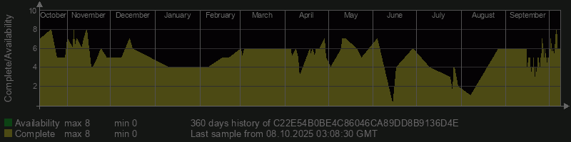 C22E54B0BE4C86046CA89DD8B9136D4E