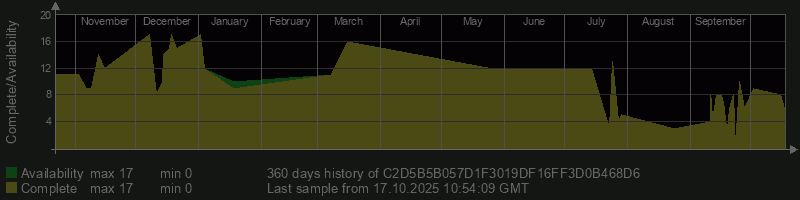 C2D5B5B057D1F3019DF16FF3D0B468D6