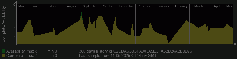 C2DDA6C3CFA905A5EC1A52D26A2E3D76