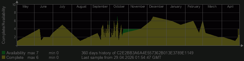 C2E2BB3A6A4E557362B013E3789E1149