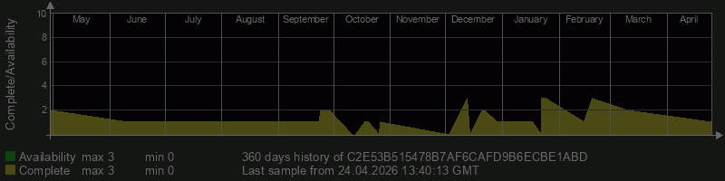 C2E53B515478B7AF6CAFD9B6ECBE1ABD