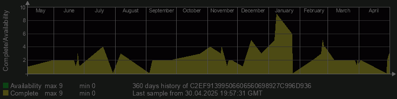 C2EF91399506606560698927C996D936