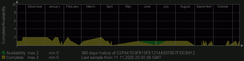 C2F641D3FB15FE1214A9376E7FDCB912