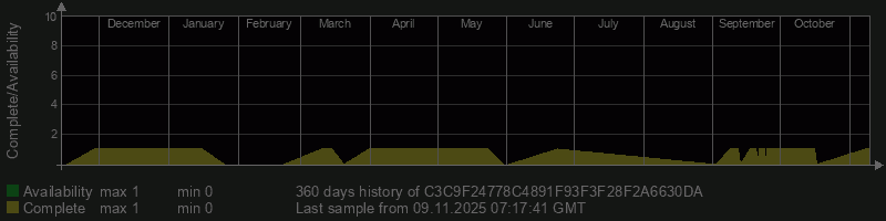 C3C9F24778C4891F93F3F28F2A6630DA