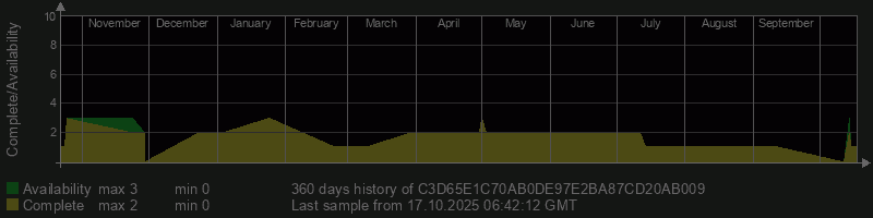 C3D65E1C70AB0DE97E2BA87CD20AB009