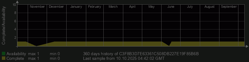 C3F8B3D7E63361C508DB227E19F85B6B
