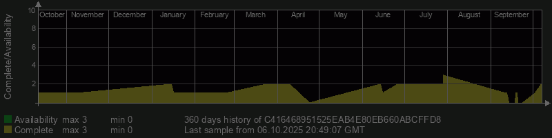 C416468951525EAB4E80EB660ABCFFD8
