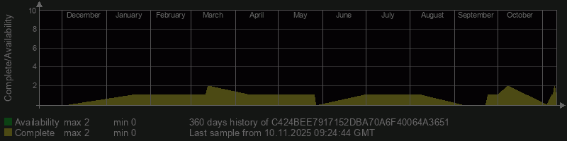 C424BEE7917152DBA70A6F40064A3651