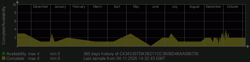 C4343357DA3B211CC3606D48AA086730 C4343357DA3B211CC3606D48AA086730