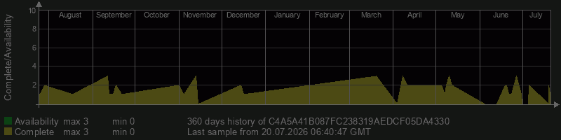 C4A5A41B087FC238319AEDCF05DA4330