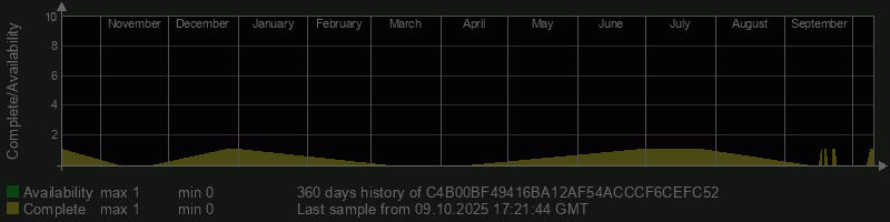 C4B00BF49416BA12AF54ACCCF6CEFC52