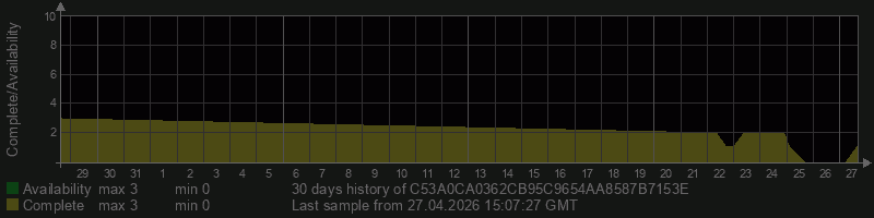 C53A0CA0362CB95C9654AA8587B7153E