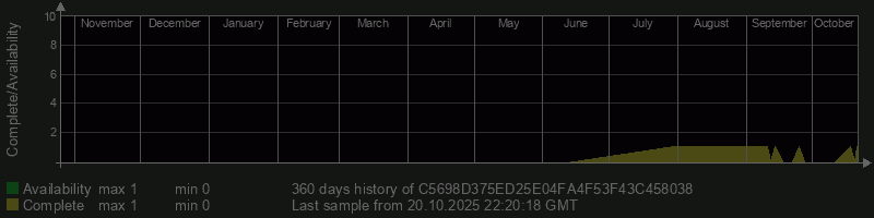 C5698D375ED25E04FA4F53F43C458038