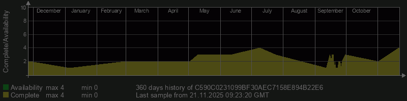 C590C0231099BF30AEC7158E894B22E6