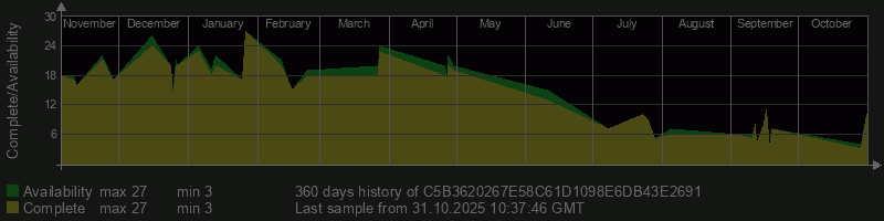 C5B3620267E58C61D1098E6DB43E2691