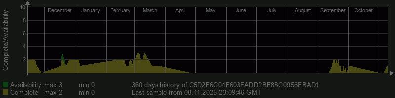 C5D2F6C04F603FADD2BF8BC0958FBAD1