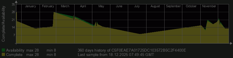 C5F0EAE7A01725DC103572B5C2F4400E