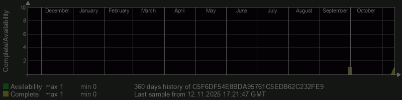 C5F6DF54E8BDA95761C5EDB62C232FE9