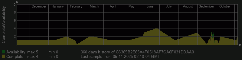 C6365B2E65A4F0518AF7CA6F031DDAA0