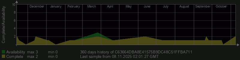 C63664DBA8E41575B9DC48C51FFBA711 C63664DBA8E41575B9DC48C51FFBA711