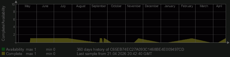 C65EB74EC27A093C1468BE4E009497CD