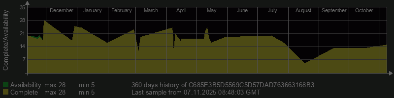 C685E3B5D5569C5D57DAD763663168B3