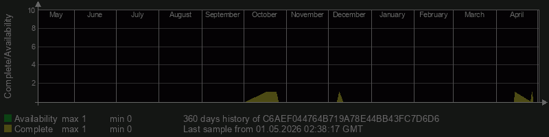 C6AEF044764B719A78E44BB43FC7D6D6